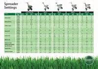 <strong>Yardworks</strong>® 75 lb. . Yardworks spreader settings chart